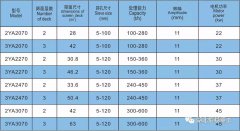 不容錯過! 高效節(jié)能YA振動篩經(jīng)久耐用，你值得擁有