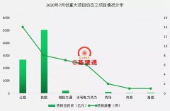 8100億重大公路、鐵路等項目獲批帶動砂石需求，你準備好了嗎？